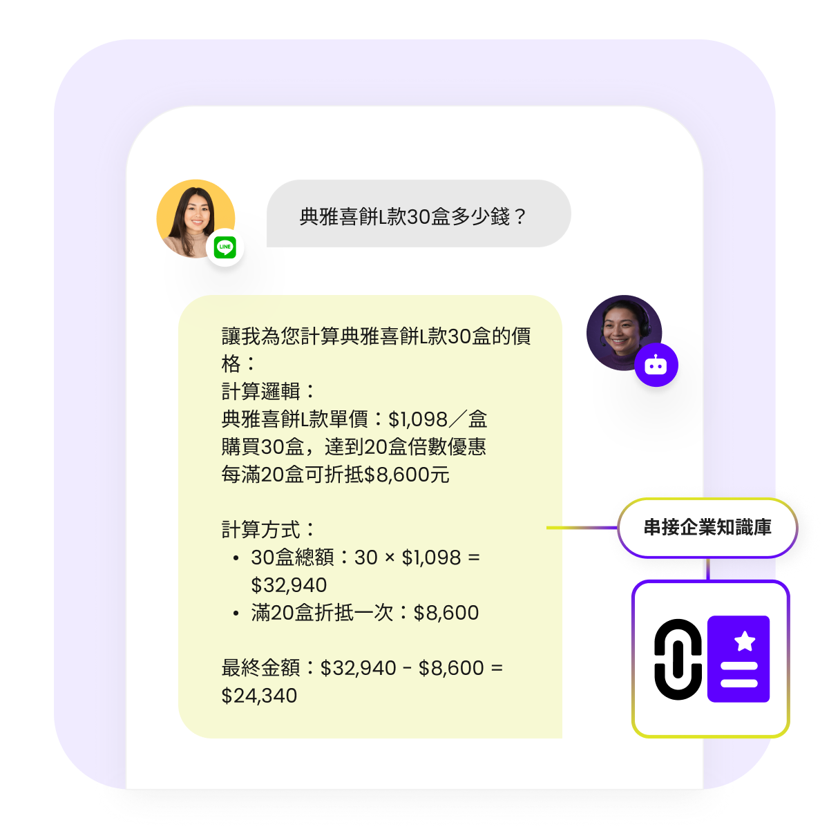 企業知識驅動