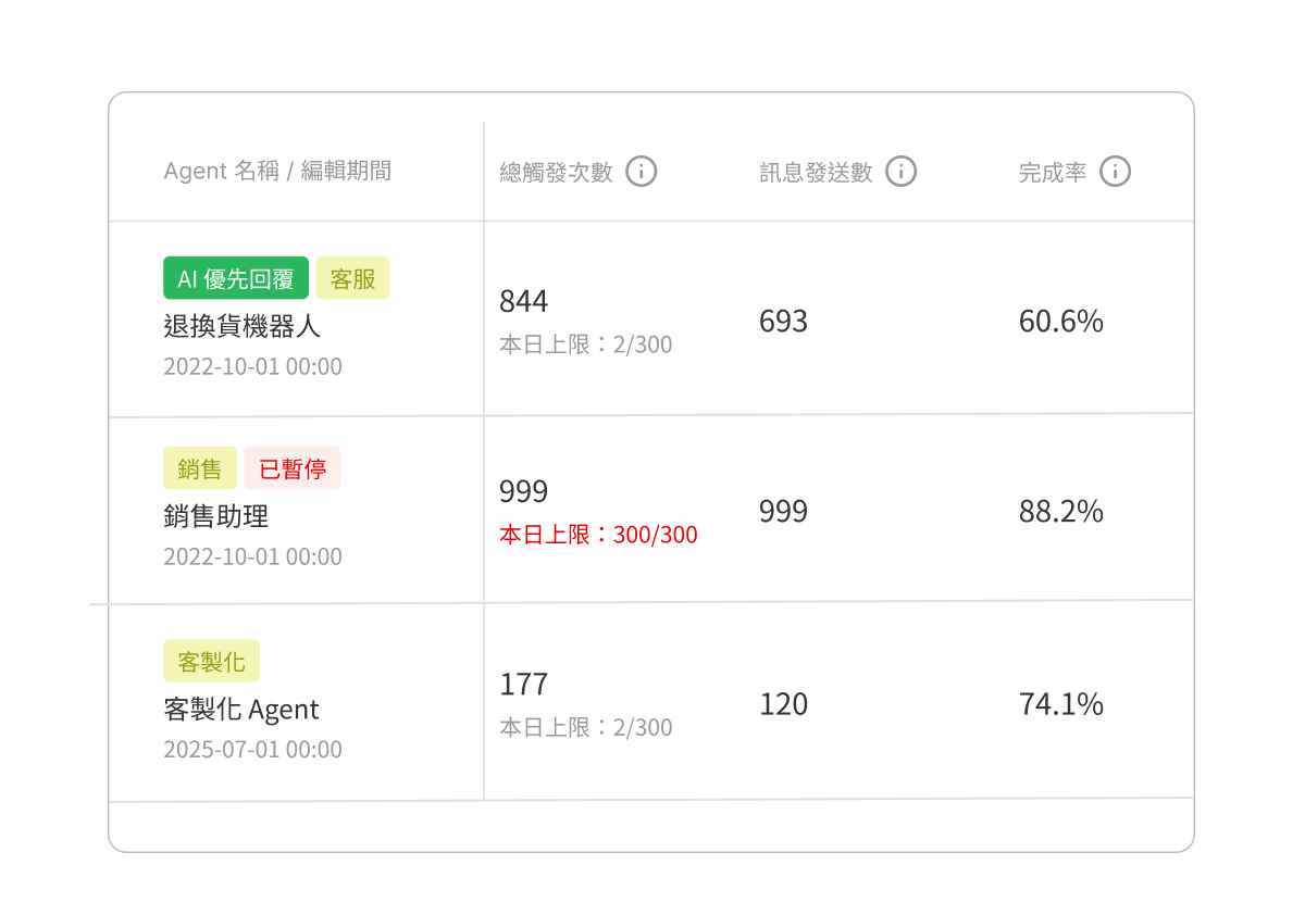 數據洞察-2
