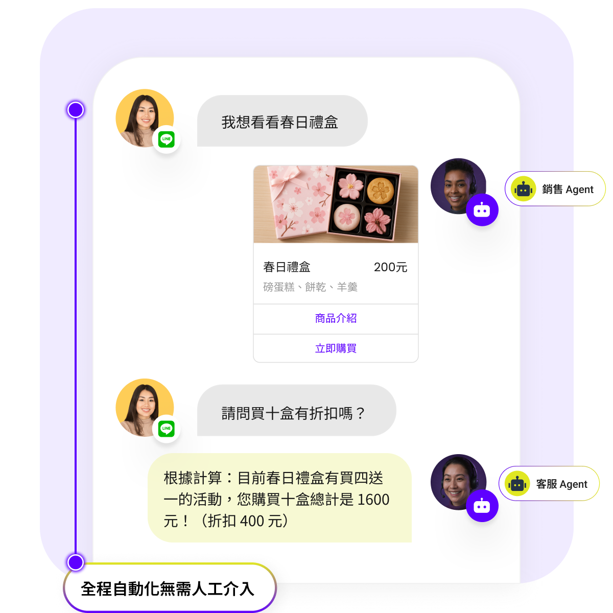 流程自動化-1