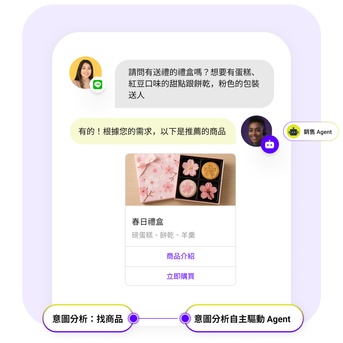 理解語意