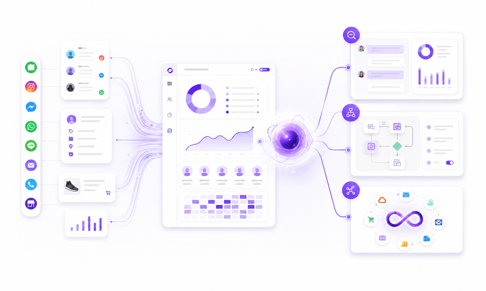 InsightArk Intelligence Pack 將第一方數據轉為洞察、流程與 AI 應用
